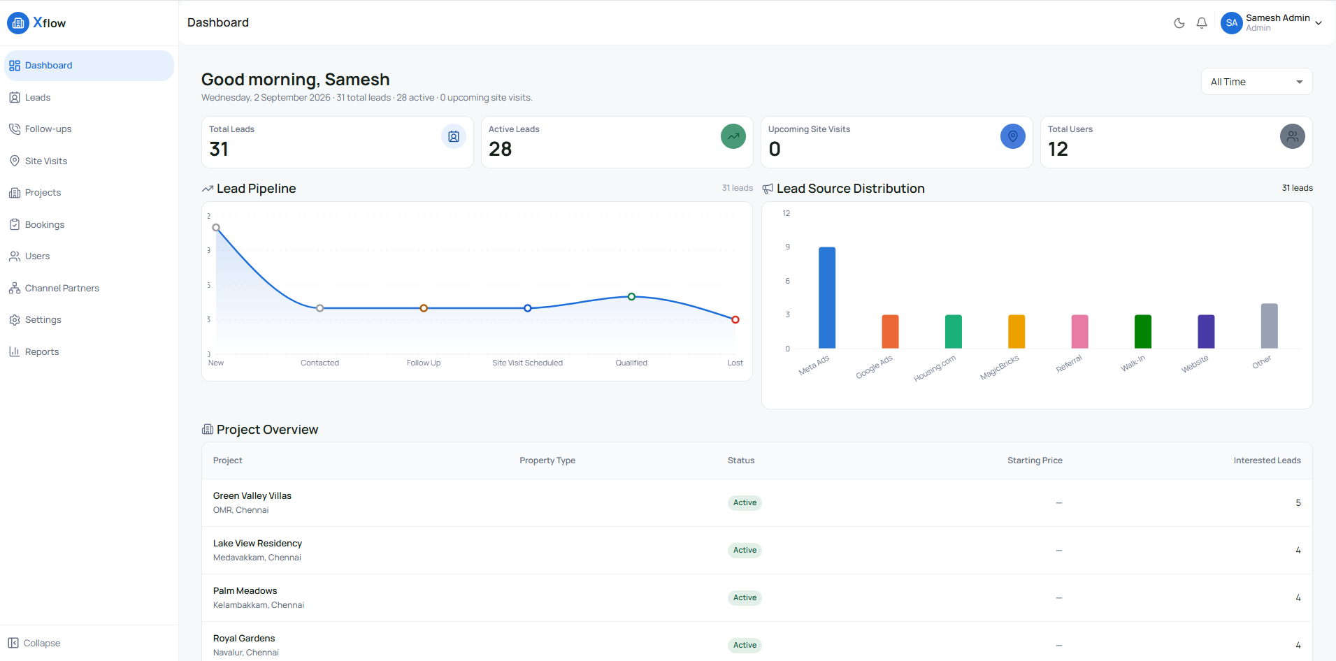 XFLOW CRM dashboard showing lead pipeline, sales activity and team performance
